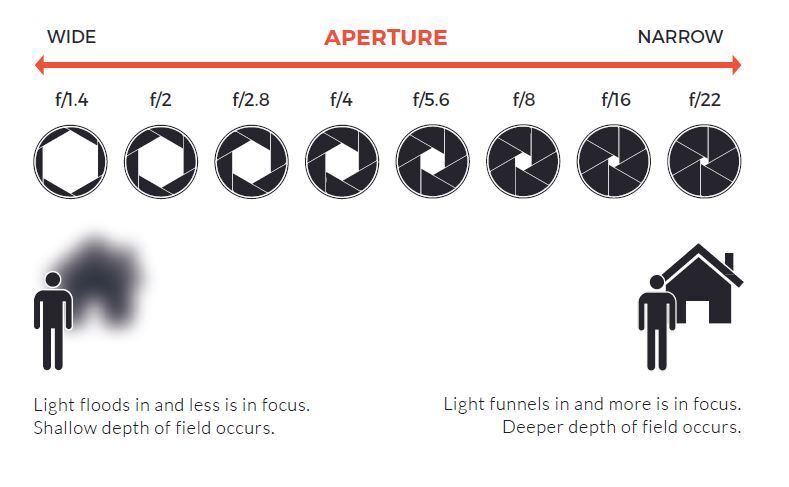 Camera aperture explained. | Image by City Academy - This app update unlocks a massive camera feature on the iPhone 18 Pro