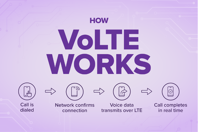 VoLTE allows for better call quality, lower energy consumption, and simultaneous call and data connectivity. | Image by Ultra Mobile - The Pixel 11 Pro is now a "world" phone, and I think that's hugely important
