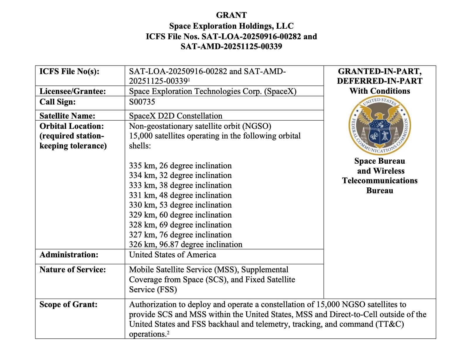 spacex fcc 15,000 d2d satellites