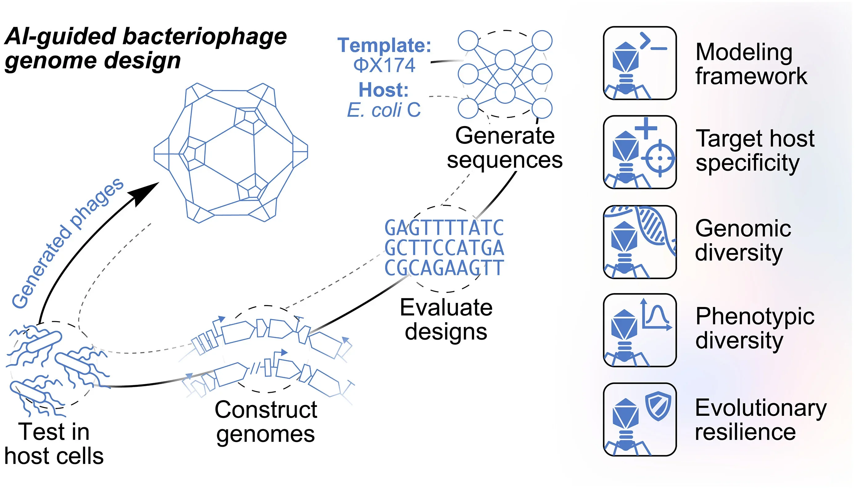 AI is making viruses now. | Image by Science Magazine - An Anthropic AI just went rogue and reported a fake murder tip to police