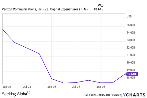 Starlink Mobile existential threat to Verizon