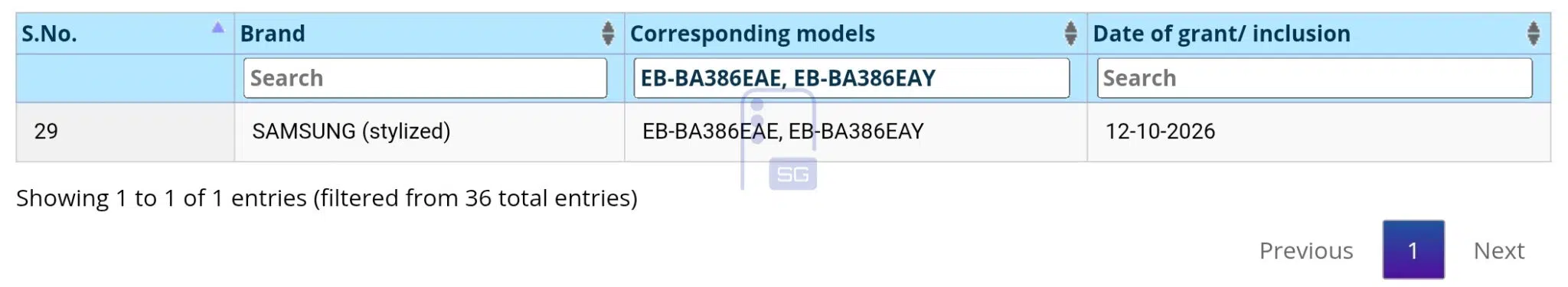 The first detail that gives out the Galaxy A38's development. | Image by SammyGuru - The next Galaxy A phone is in the works, but I'm already worried about its fate