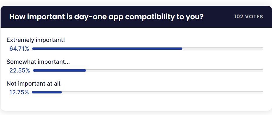 People don't want broken apps. Understandable. | Image by PhoneArena - iPhone Duo's day-one app compatibility is a big deal to our readers