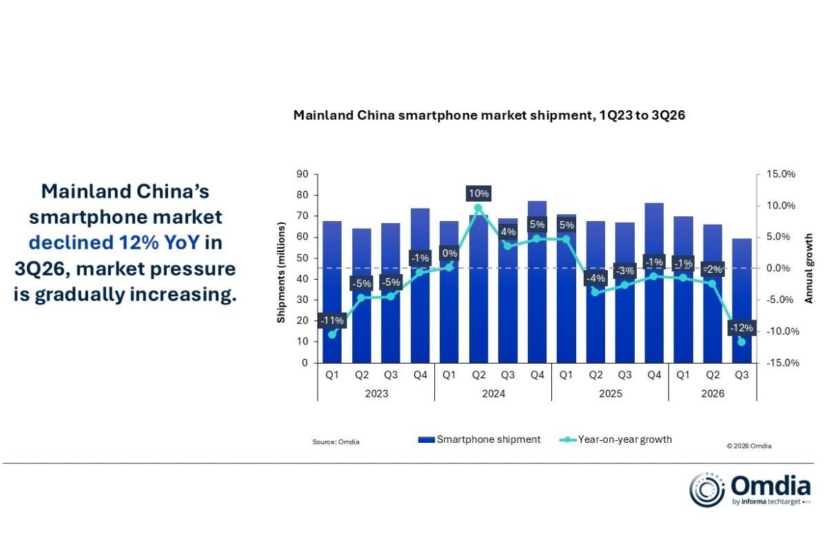 China smartphone market evolution from 2023 to Q3 2026