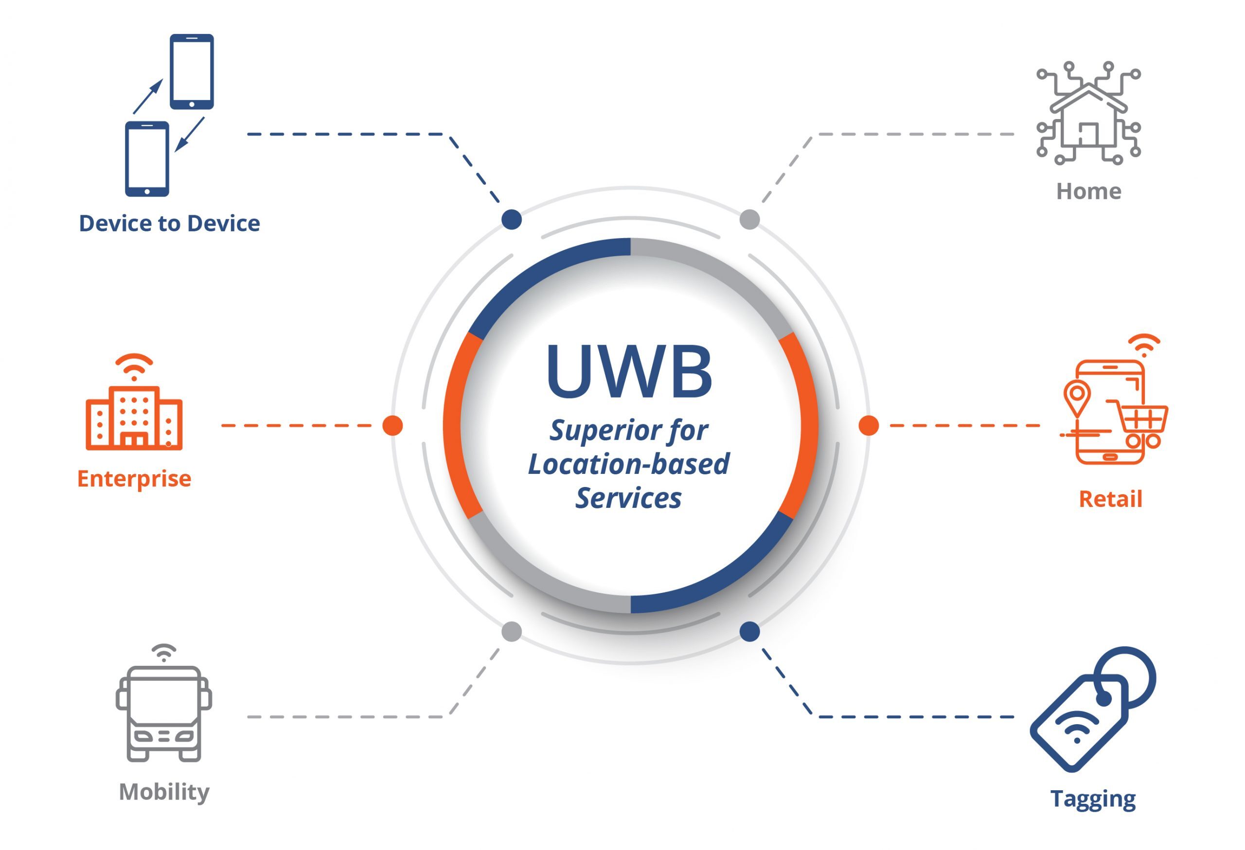 UWB comes with a lot of benefits for precise tracking and device-to-device connectivity. | Image by Aker - The Galaxy S27+ could strip away a key feature Samsung fans take for granted