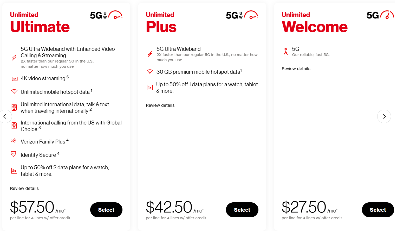 Verizon myPlan tiers