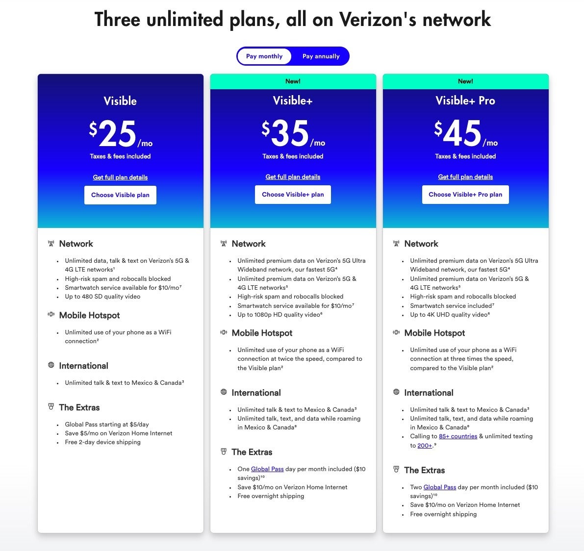 Chart comparing the Visible, Visible+ and Visible+ Pro plans and their features