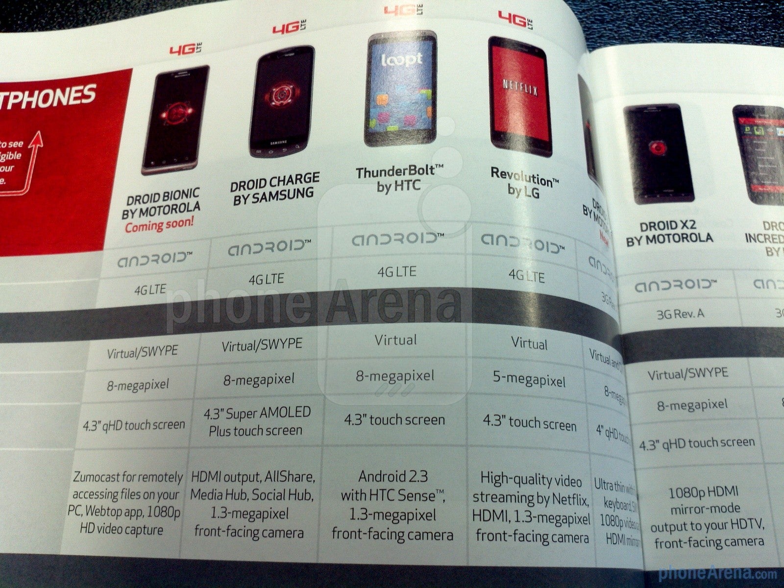 Verizon brochure mentions the HTC ThunderBolt packing Android 2.3 Gingerbread - arrival imminent?