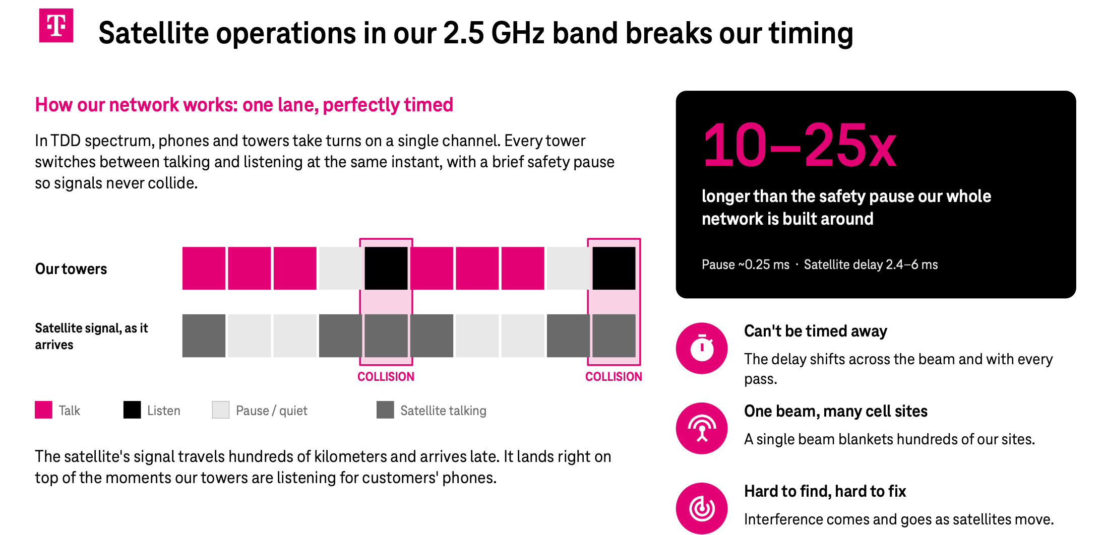 t-mobile 2.5 GHz 5g d2d interference.