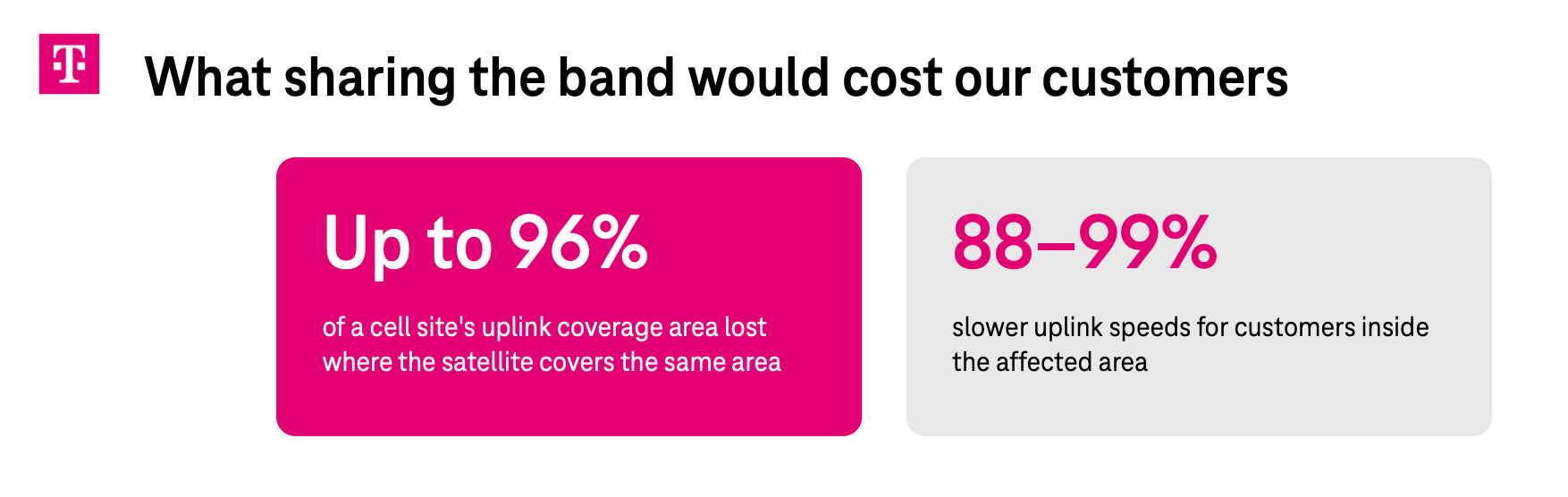 t-mobile 2.5 GHz 5g d2d interference.