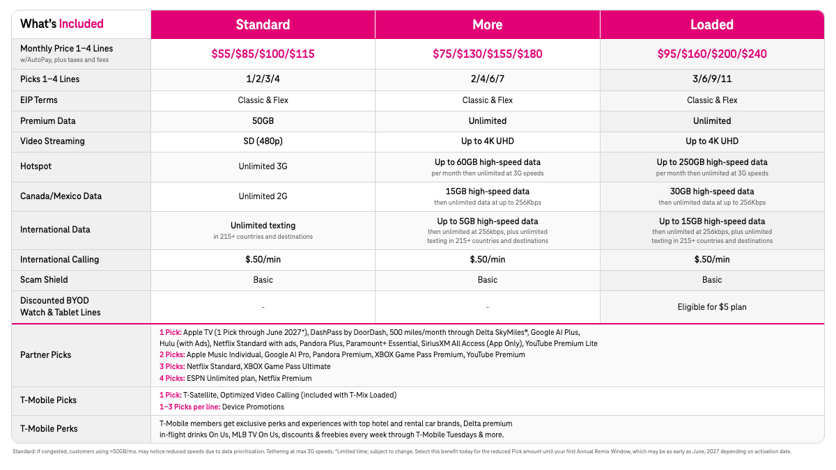 The T-Mix plans. | Image by T-Mobile - T-Mobile is upending postpaid with customizable T-Mix plans