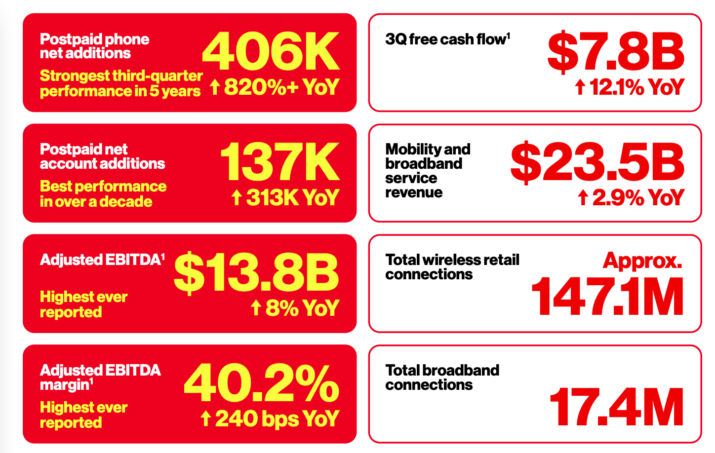 verizon q3 2026 results