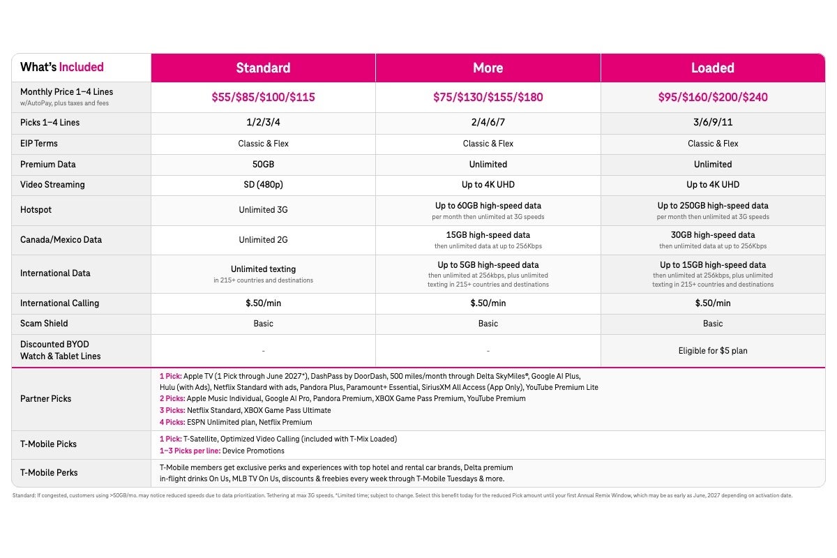 T-Mobile T-Mix plan comparison chart