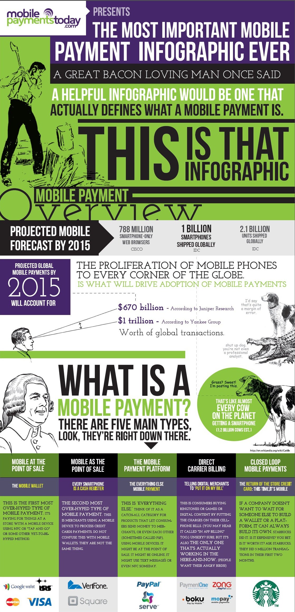 Neat infographic puts mobile payments under the spotlight