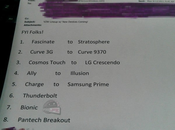 Verizon Holilday lineup leak reappears, confirms Samsung Nexus Prime for Big Red