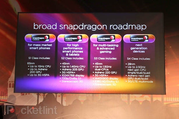 Qualcomm roadmap shows 2.5 GHz quad-core chips due next year