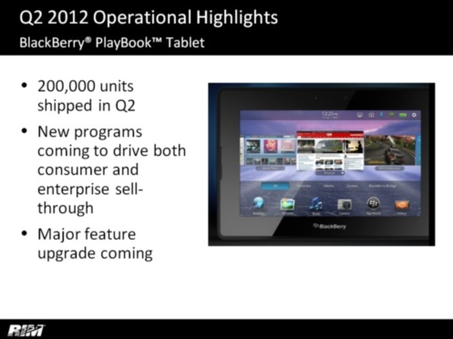 A "major feature upgrade" is coming to the BlackBerry PlayBook - RIM to show off QNX phones next month; BlackBerry PlayBook getting major upgrade