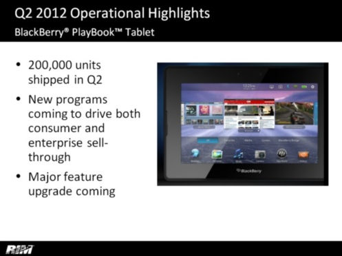 A &quot;major feature upgrade&quot; is coming to the BlackBerry PlayBook - RIM to show off QNX phones next month; BlackBerry PlayBook getting major upgrade