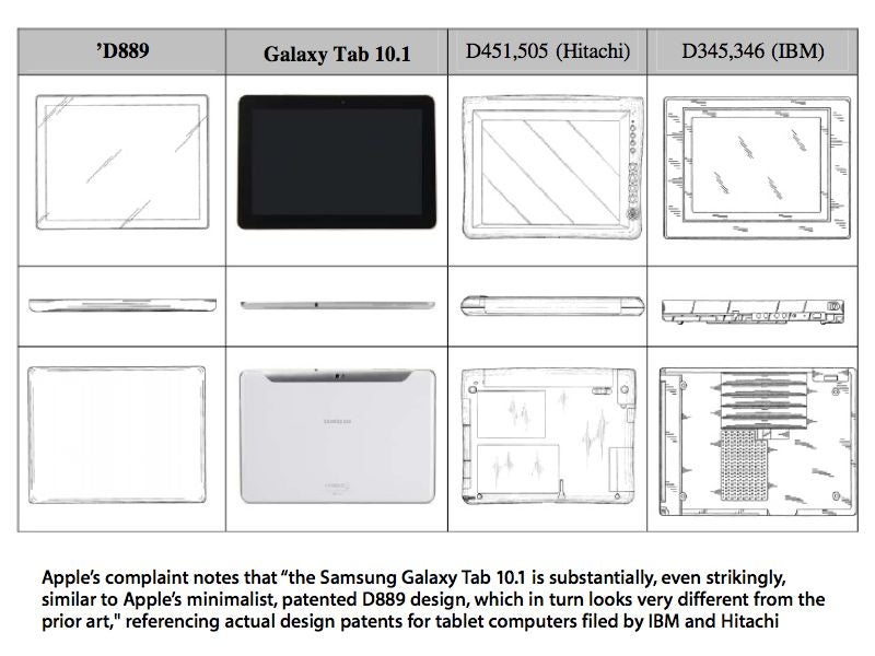 Apple claims that the Samsung Galaxy Tab 10.1 resembles its patented tablet design, which in turns looks nothing like the IBM and Hitachi designs - Samsung says Apple iPhone and iPad infringe on its intellectual property
