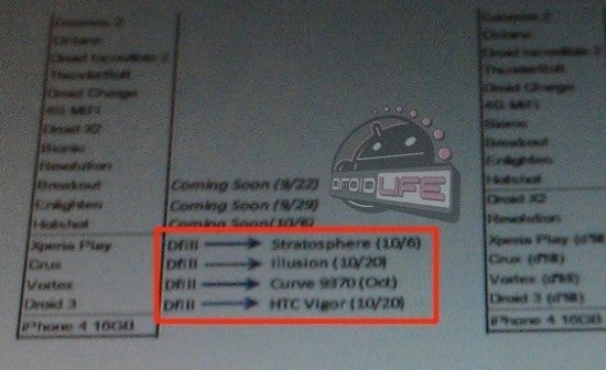 The leaked Radio Shack document reveals the launch date for the HTC Vigor and 3 other phones - Radio Shack leak reveals launch dates for HTC Vigor and Samsung Stratosphere