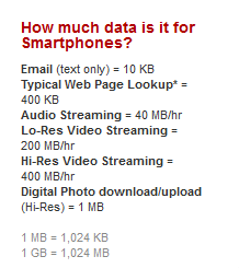 Typical data use on a smartphone - Top 5% of Verizon's unlimited data users over 3G now subject to Network Optimization