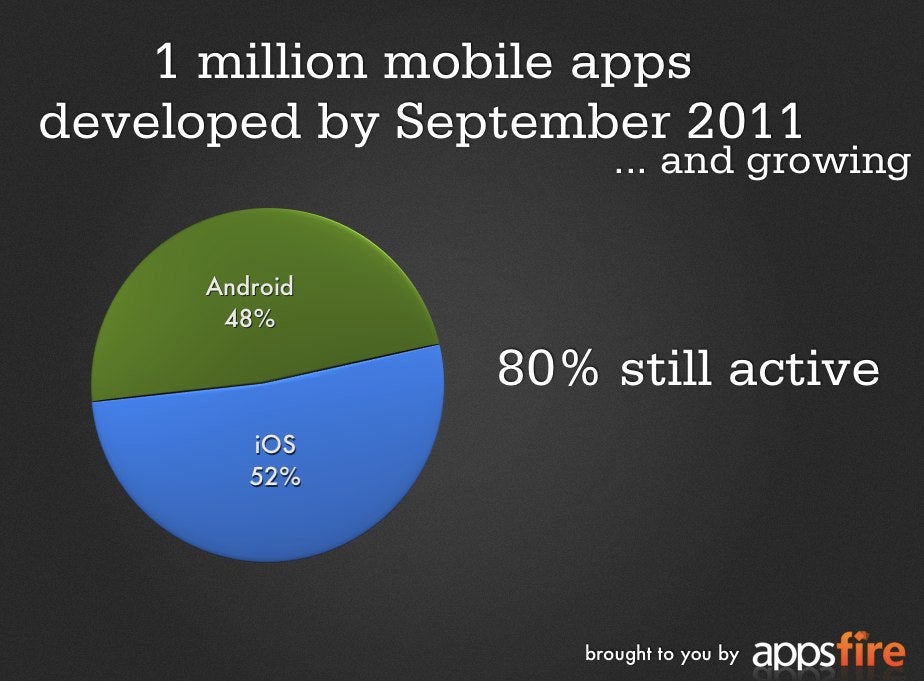 Android and iOS apps combined hit 1 million