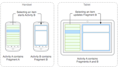 Android Ice Cream Sandwich nears release: phones will be able to install Honeycomb apps