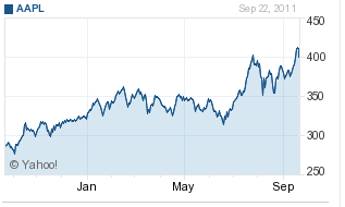 Analyst sees &quot;monster&quot; quarters from Apple ahead