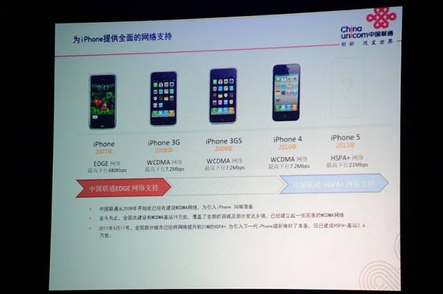 This slide, presented by China Unicom, shows HSPA+ connectivity for the next Apple iPhone - Apple iPhone 5 to connect to 4G via HSPA+ says China Unicom