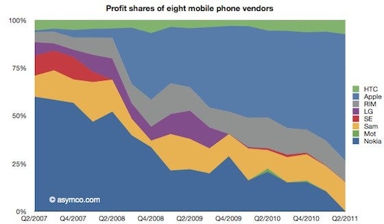 Mobile Competition Part 2: Great Artists Steal