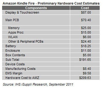 The component costs of the Amazon Kindle Fire - Amazon selling Kindle Fire at $10 loss for each unit sold