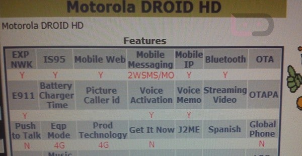 The Motorola DROID HD is now found on the carrier&#039;s Device Manager system - Motorola DROID HD appears on Verizon&#039;s Device Manager, confirms LTE connectivity