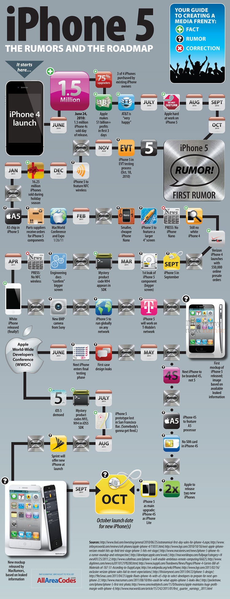 Apple iPhone 5 rumor timeline - Apple iPhone 5 and iPhone 4S rumor timeline: worthy for the MythBusters