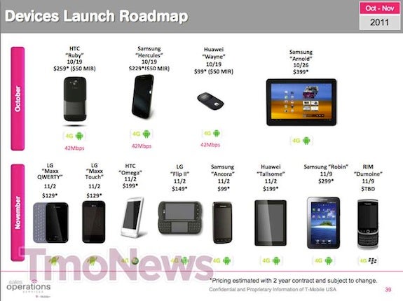 Recent T-Mobile roadmap leak also shows an inbound BlackBerry Torch 9810 for November 9th