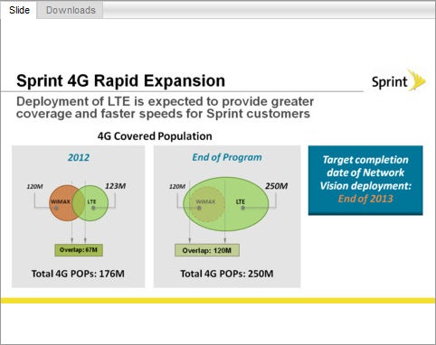 Benefits from Sprint&#039;s upcoming LTE network