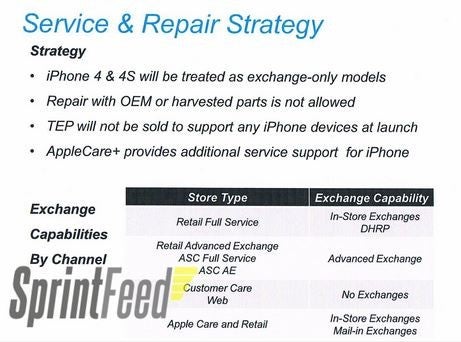 Sprint will not offer its TEP to its Apple iPhone buyers - Sprint decides not to offer insurance on the Apple iPhone 4 and Apple iPhone 4S