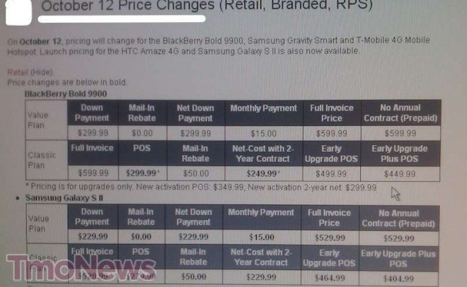 T-Mobile is cutting the price of the BlackBerry Bold 9900 starting today - T-Mobile slices the upgrade price of the BlackBerry Bold 9900 starting today