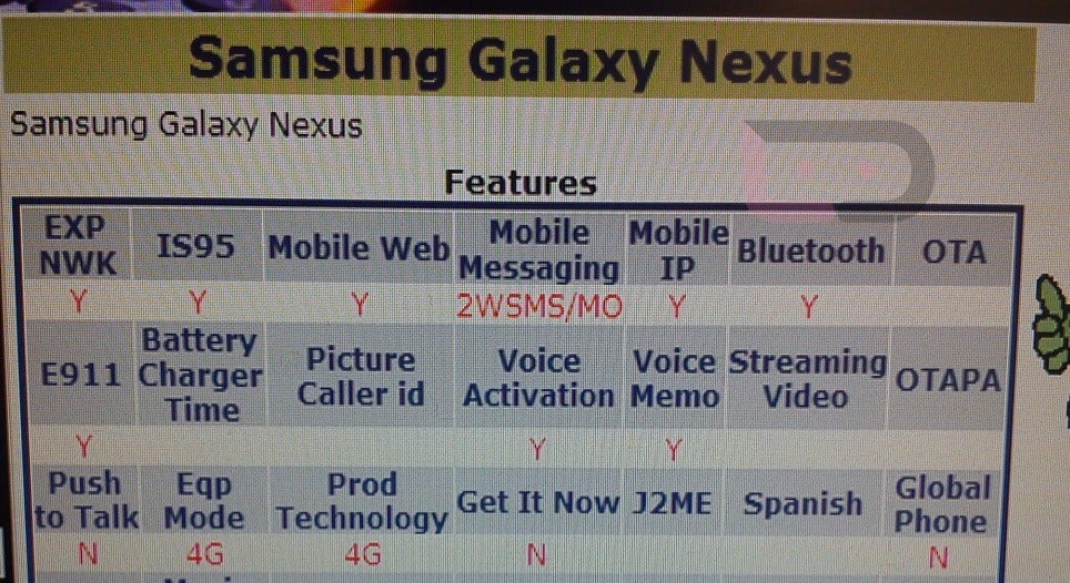Samsung Galaxy Nexus appears in Verizon's system with LTE, pictures from the phone pop online