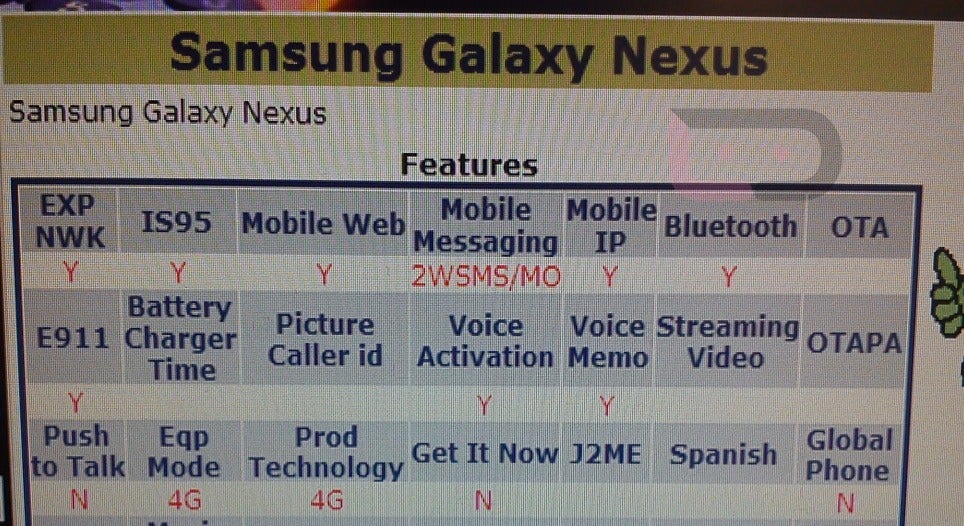 Samsung Galaxy Nexus appears in Verizon&#039;s system with LTE, pictures from the phone pop online