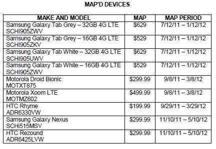 The MAP for the Google Nexus Prime suggests a November 10th launch of the device - Latest MAP information from Verizon shows November 10th launch for the Google Nexus Prime