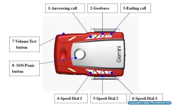 Useful(useless) GSM devices