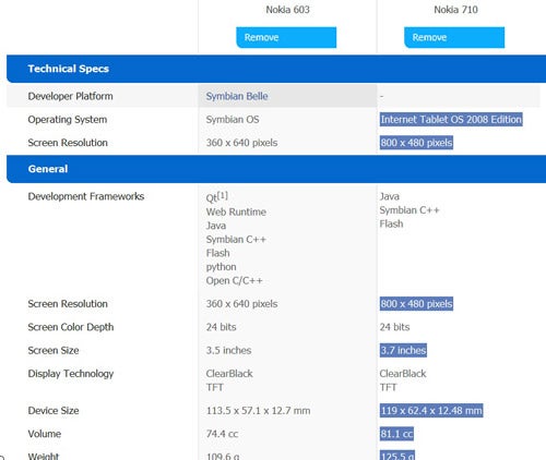 Unknown Nokia 710 sports a 1.4GHz processor and possibly WP7.5