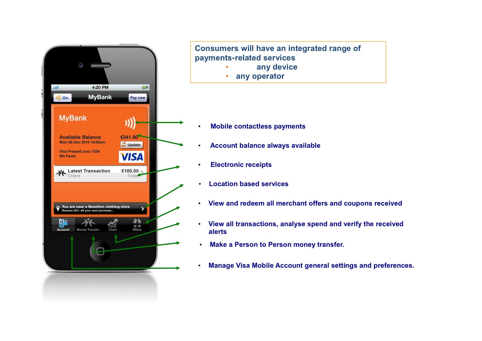 Visa rolling comprehensive mobile payments network, eyeing the Olympic Games for PR campaign