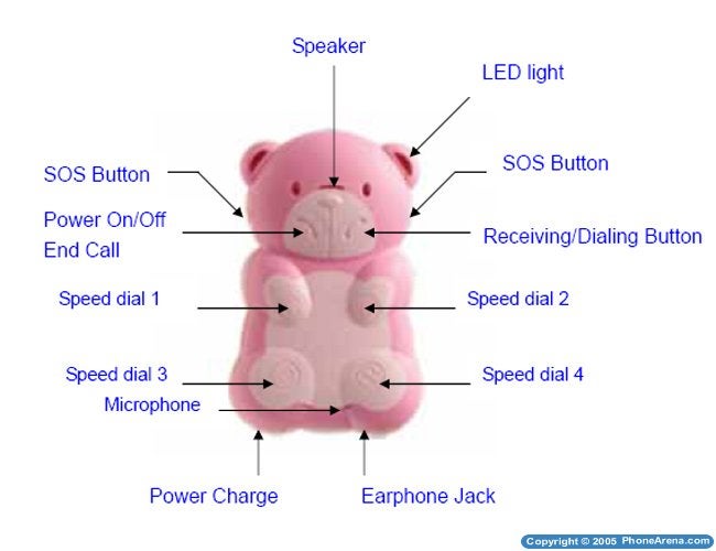 iCare Kid&#039;s mobile phone for GSM approved by FCC
