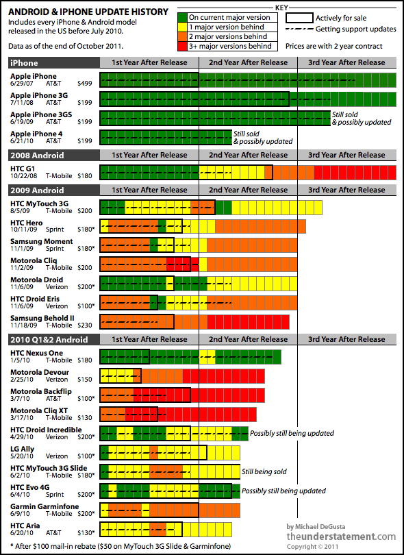 Android fragmentation visualized