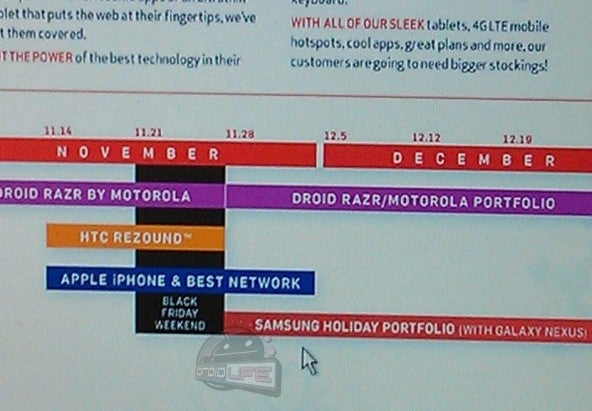 This leaked roadmap shows the Samsung GALAXY Nexus launching after Black Friday as part of the manufacturer&#039;s Holiday Portfolio - When it comes to the Samsung GALAXY Nexus, it&#039;s later than you think!