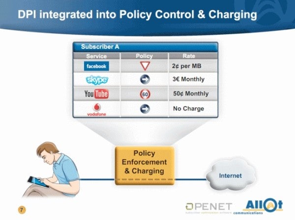 The technology for the carriers to charge you according to usage patterns is already out there - Verizon plans &quot;Turbo&quot; network speed mode for apps, takes tiered data to the micro level