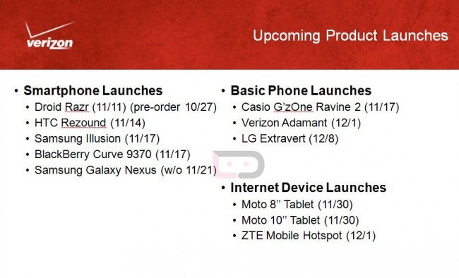 This Verizon roadmap shows the Samsung GALAXY Nexus launching on November 21st - Samsung GALAXY Nexus could launch November 21st on Verizon, according to roadmap