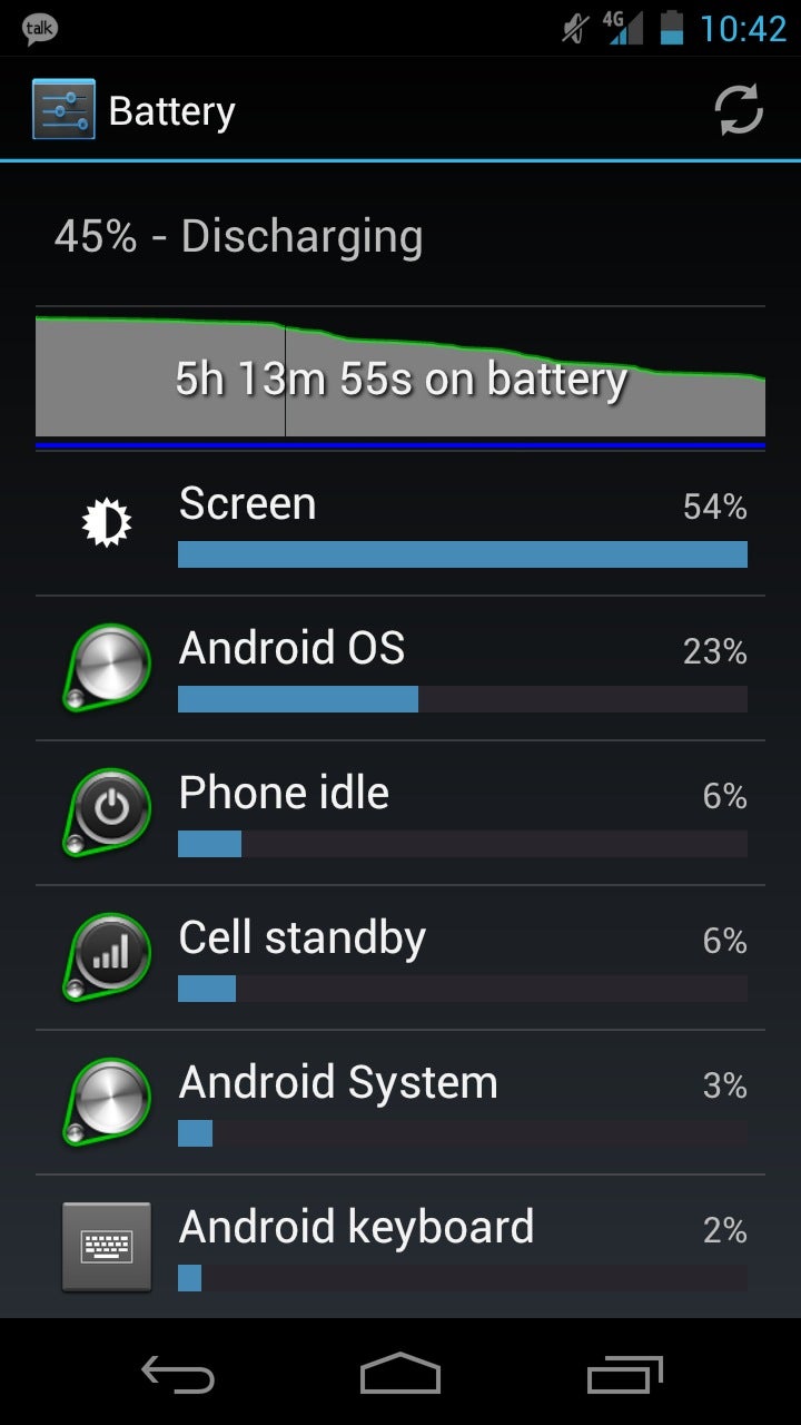 Samsung GALAXY Nexus battery life test suggests impressive mileage