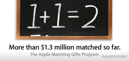 Apple has donated a total of over $2.6 million so far since the Matching Gifts program kicked off - In less than 2 months, Apple donates $2.6 million to charities through Matching Gifts Program